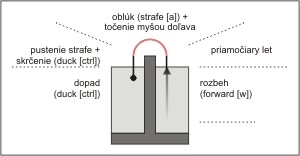 Obrázok